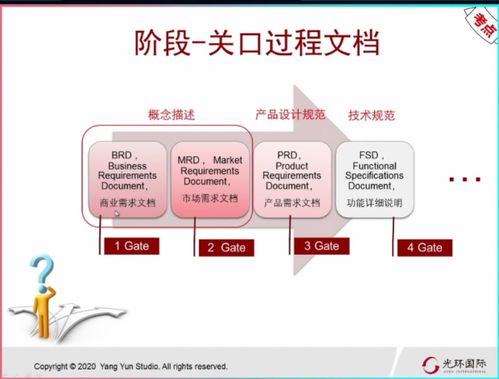 階段關(guān)口模型在To B軟件產(chǎn)品開(kāi)發(fā)流程中的應(yīng)用